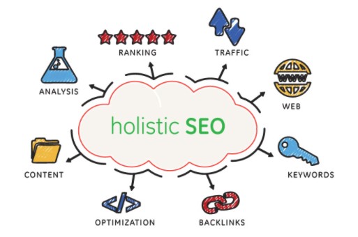 holistic seo graphics